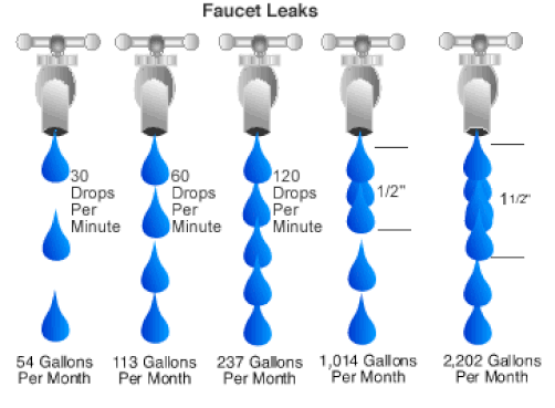 North Lewisburg water utilities